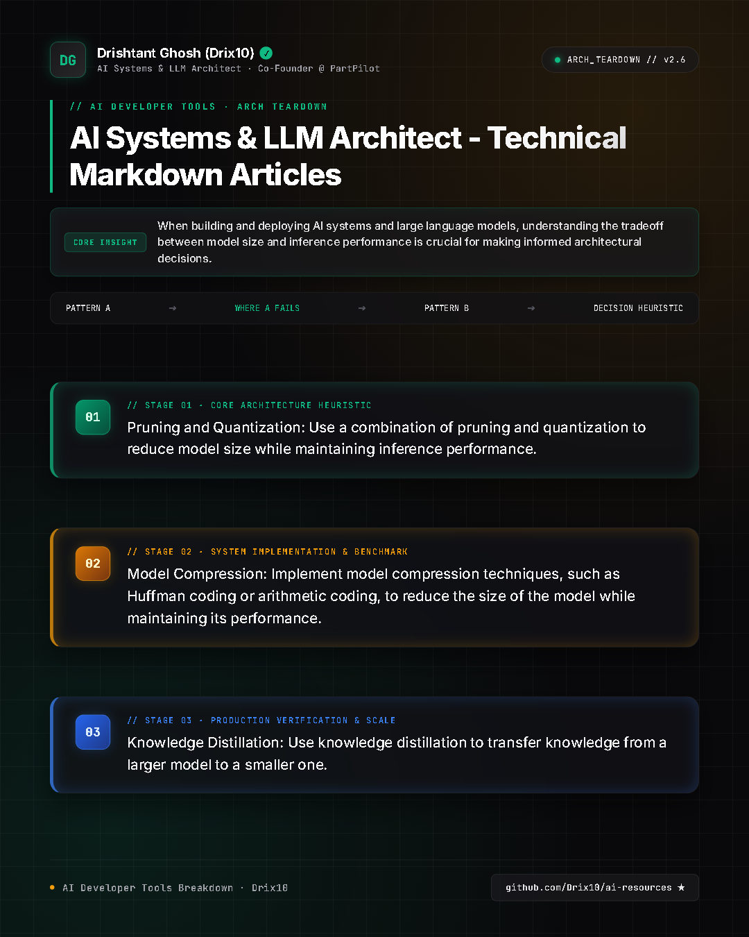 AI Systems & LLM Architect - Technical Markdown Articles