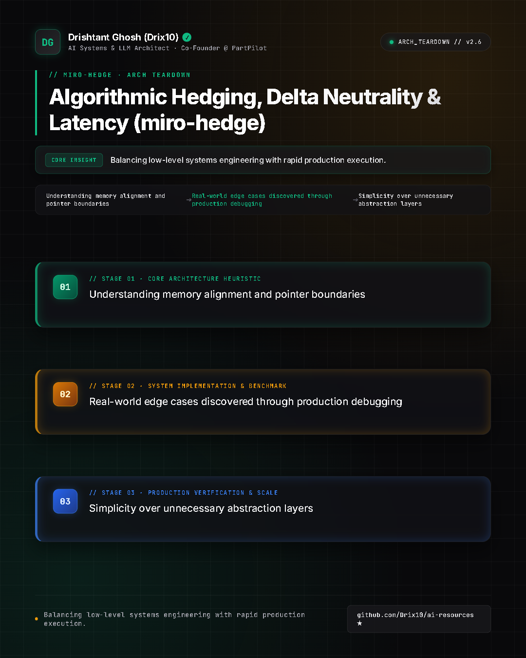 Algorithmic Hedging, Delta Neutrality & Latency (miro-hedge)