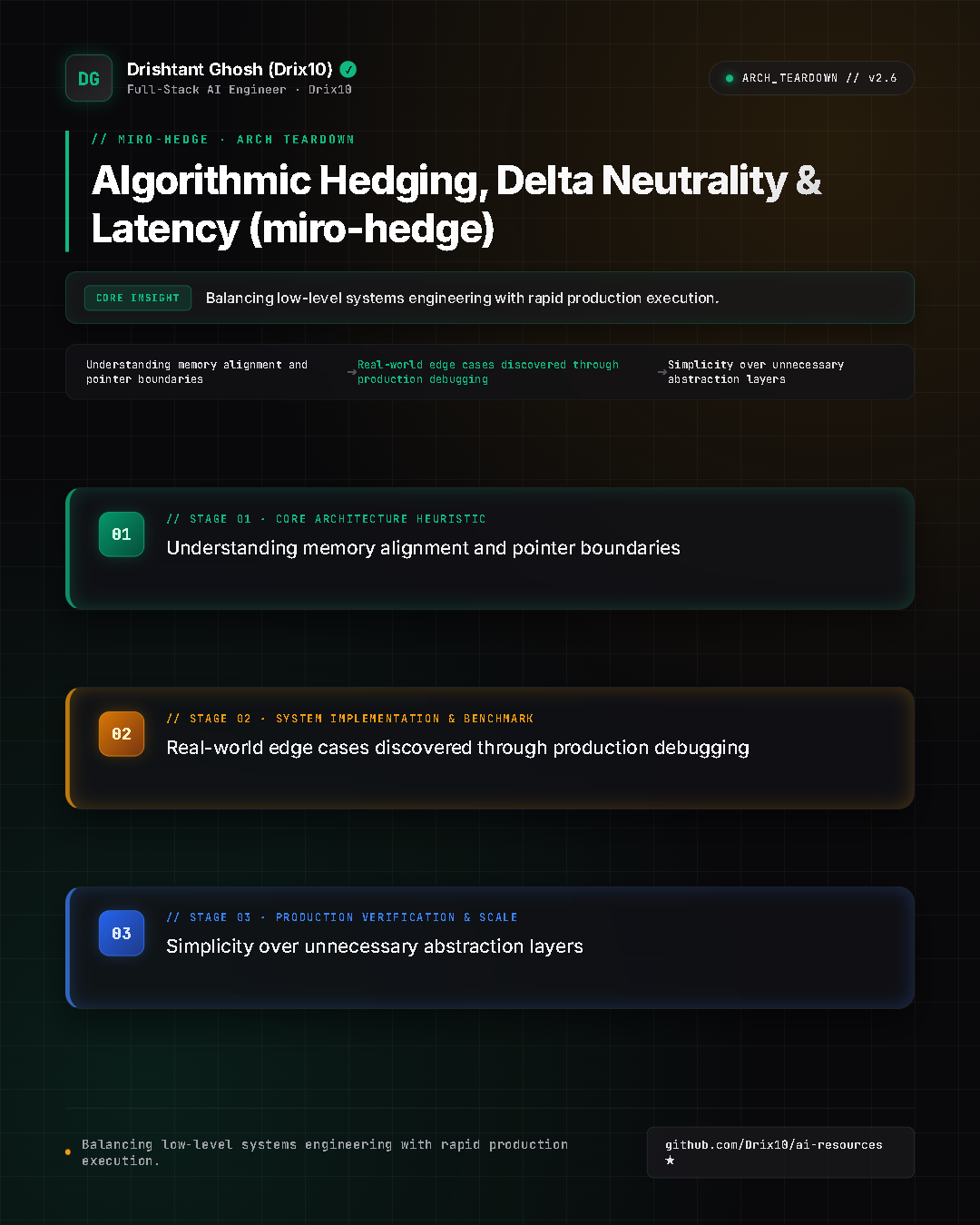 Algorithmic Hedging, Delta Neutrality & Latency (miro-hedge)