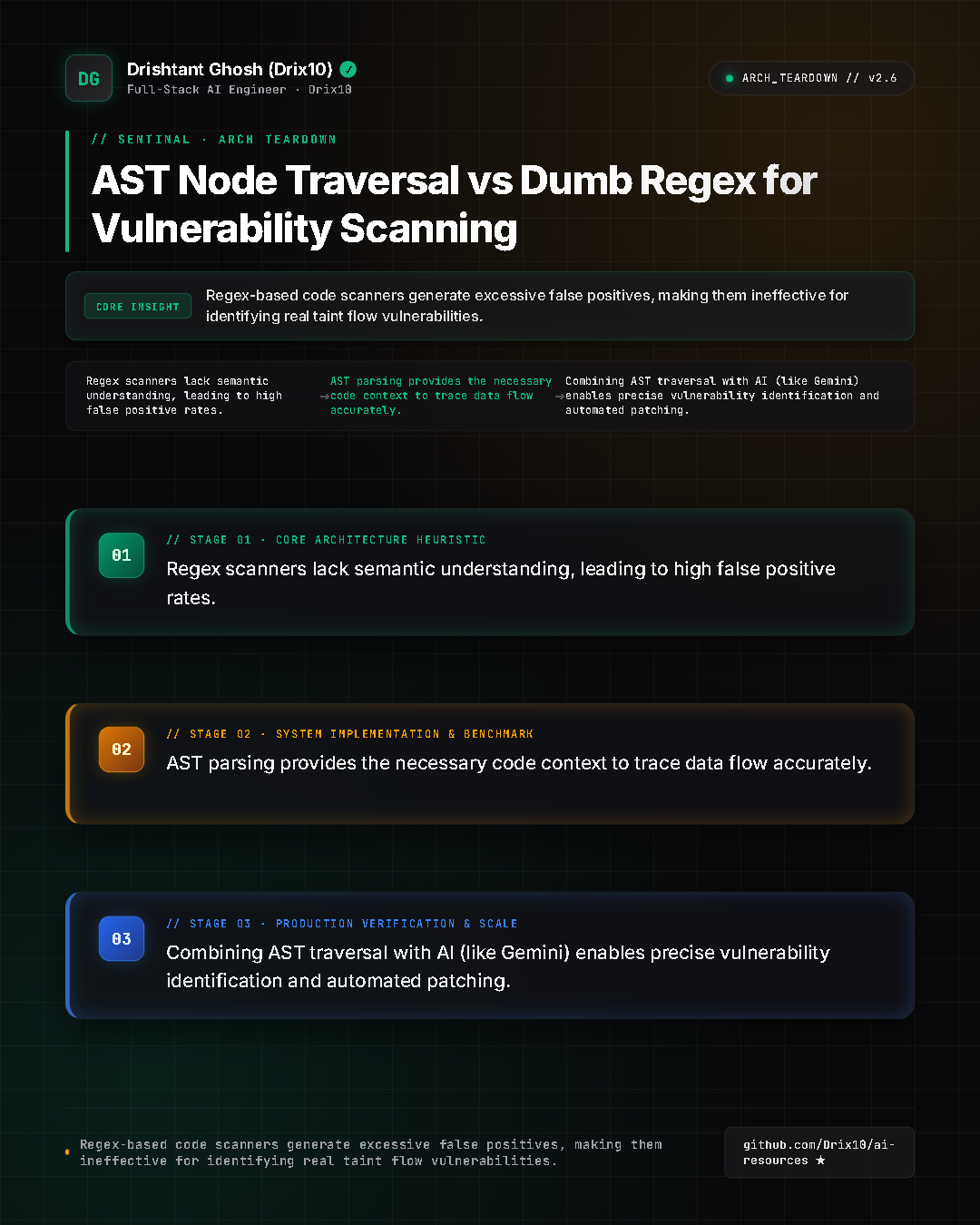 AST Node Traversal vs Dumb Regex for Vulnerability Scanning