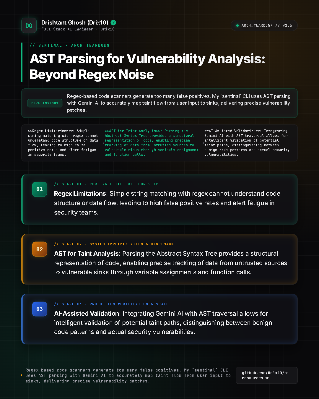 AST Parsing for Vulnerability Analysis: Beyond Regex Noise