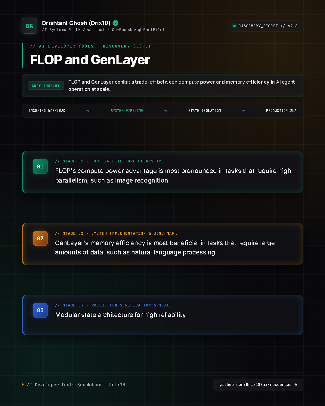 FLOP and GenLayer