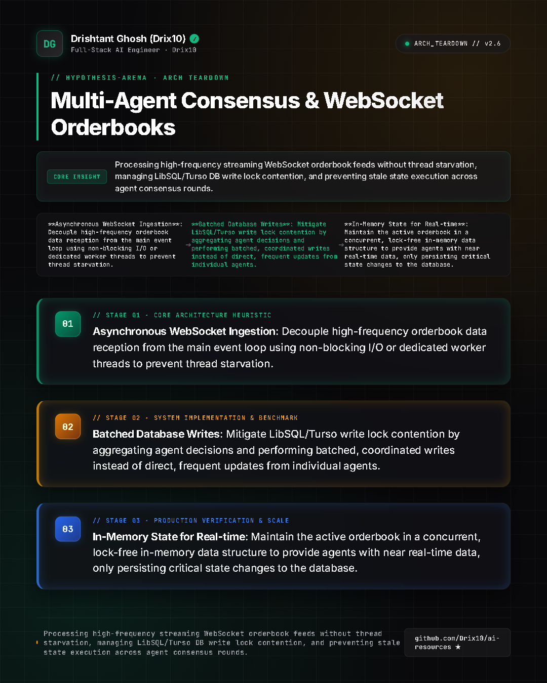 Multi-Agent Consensus & WebSocket Orderbooks