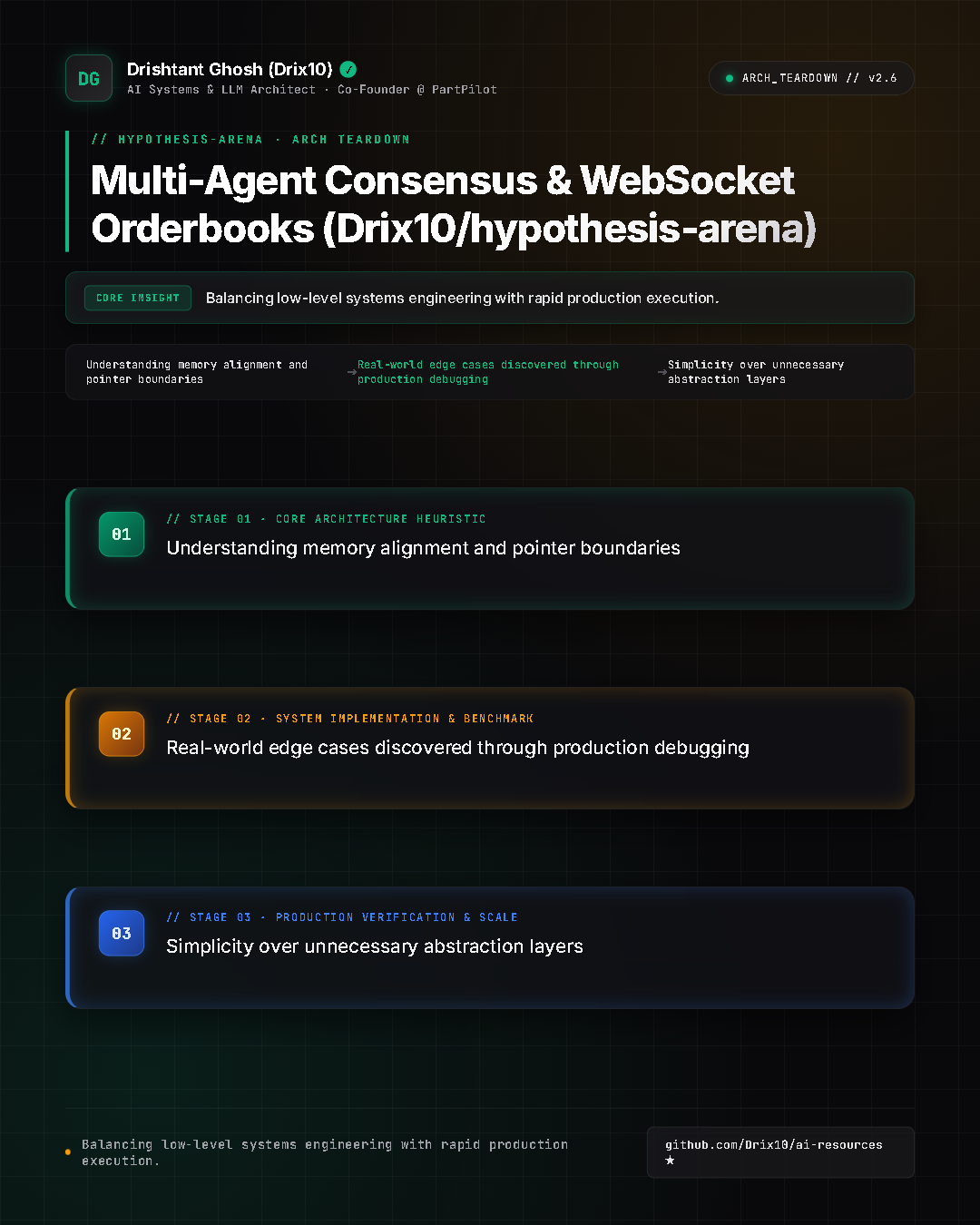 Multi-Agent Consensus & WebSocket Orderbooks (Drix10/hypothesis-arena)
