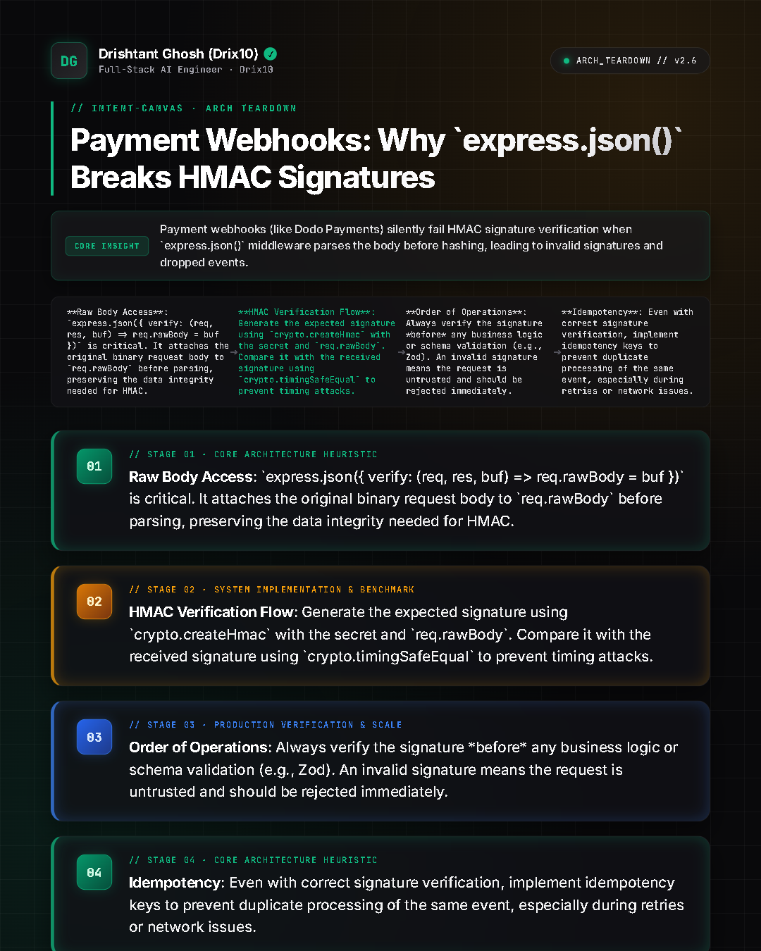 Payment Webhooks: Why `express.json()` Breaks HMAC Signatures