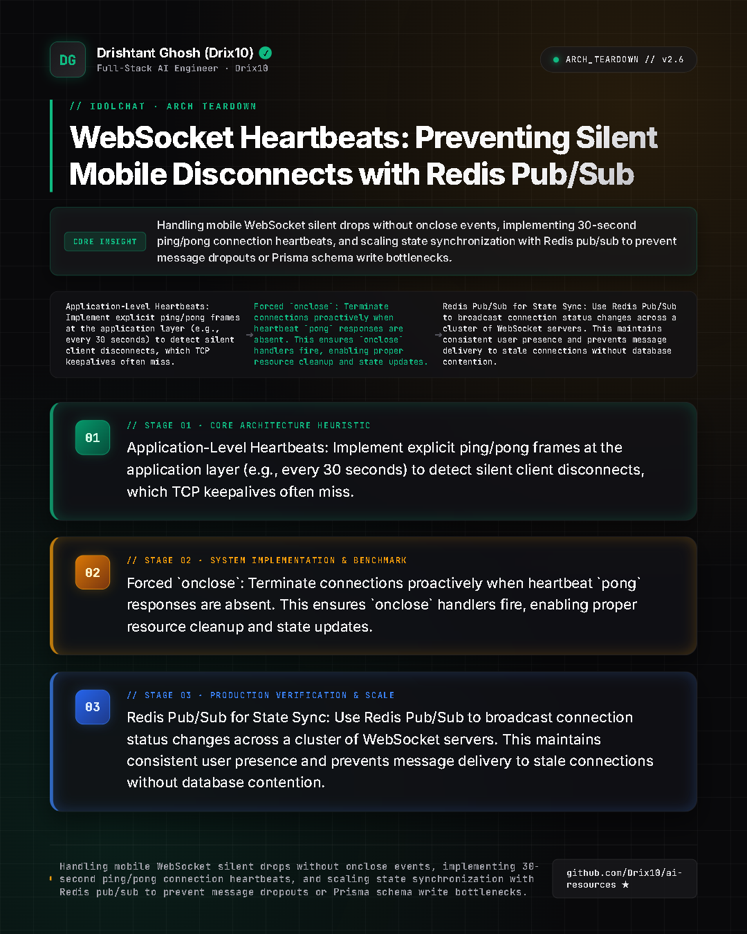 WebSocket Heartbeats: Preventing Silent Mobile Disconnects with Redis Pub/Sub