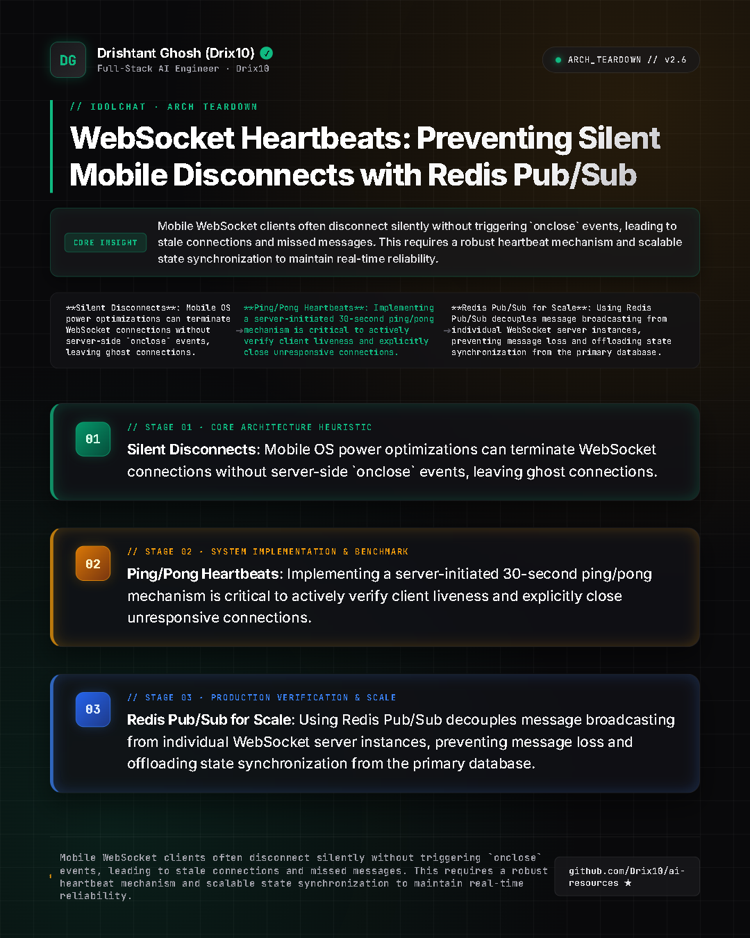 WebSocket Heartbeats: Preventing Silent Mobile Disconnects with Redis Pub/Sub