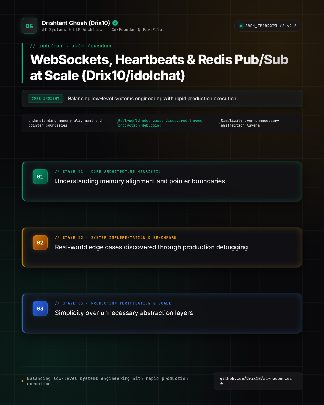 WebSockets, Heartbeats & Redis Pub/Sub at Scale (Drix10/idolchat)