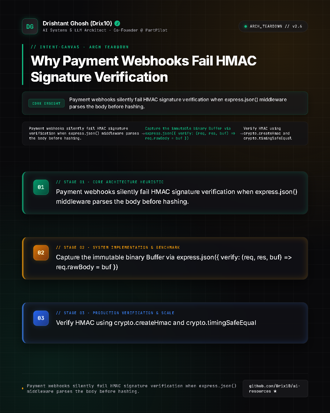 Why Payment Webhooks Fail HMAC Signature Verification