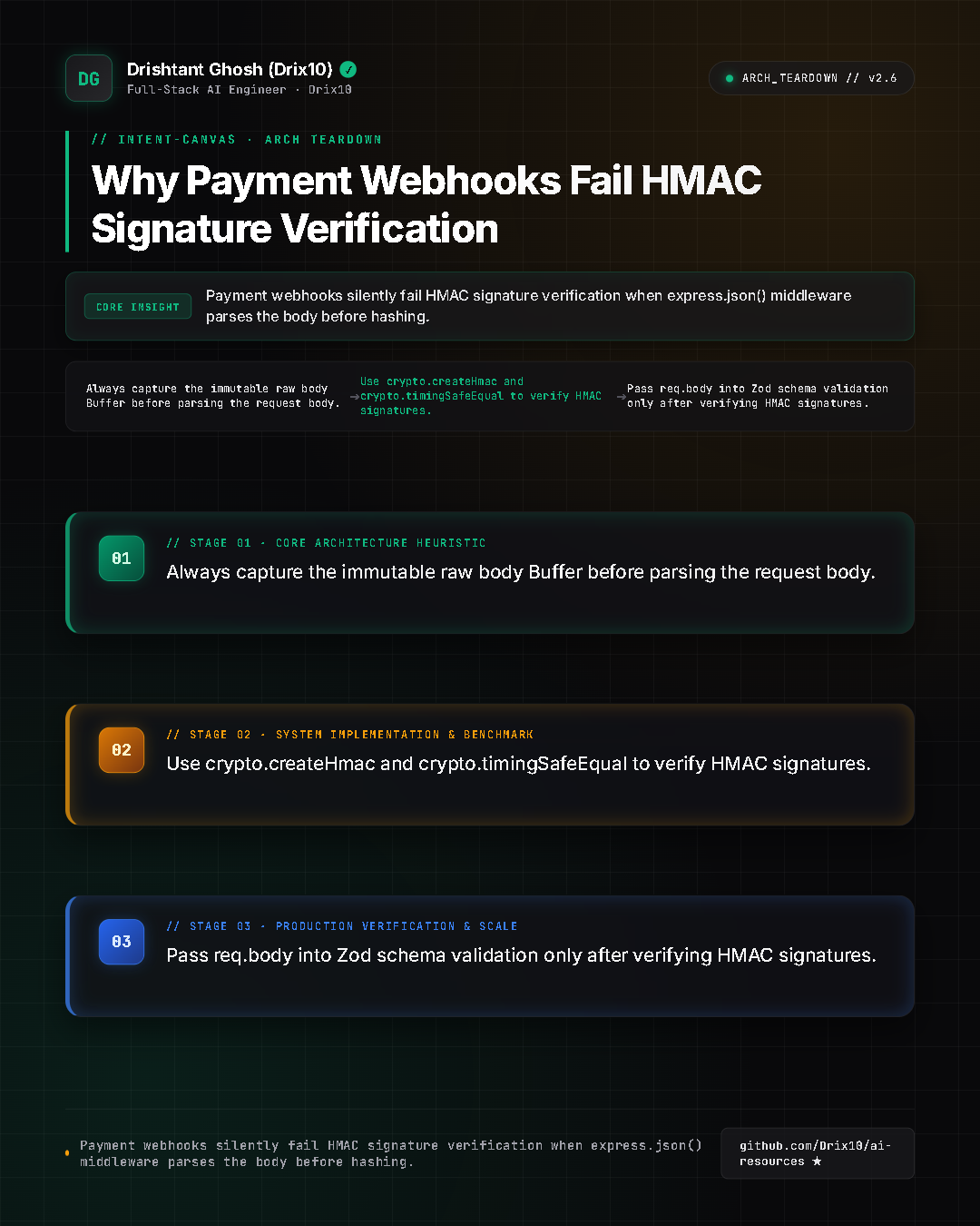 Why Payment Webhooks Fail HMAC Signature Verification